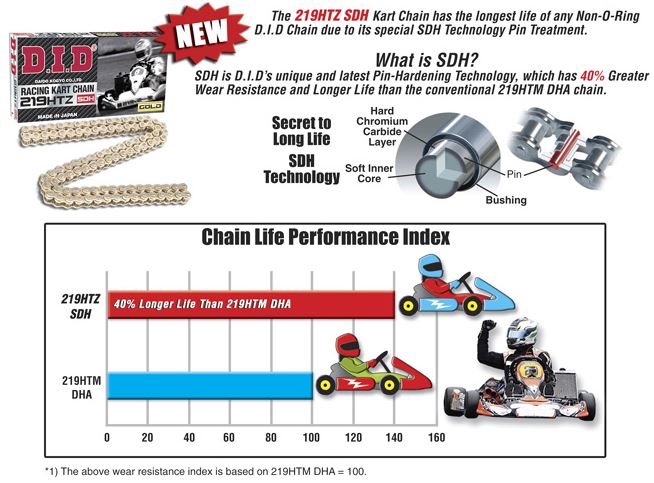 DID CHAINS 219 HTM & HTZ KARTING CHAINS