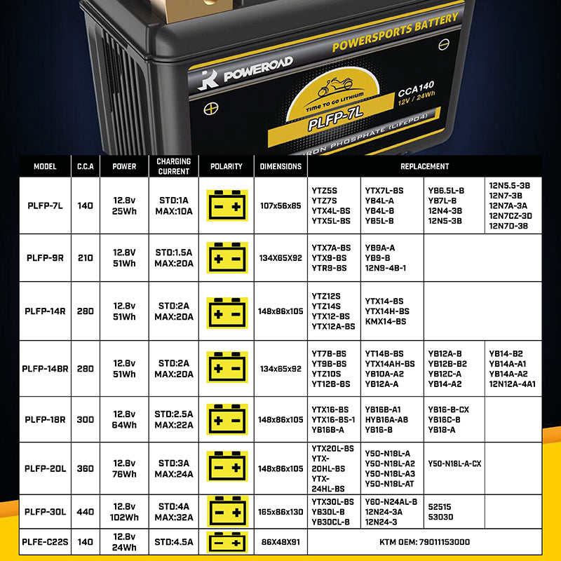 POWERROAD LITHIUM BATTERIES