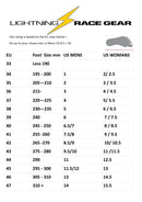 CUSTOM BOOTS - Race(SFI) or Karting